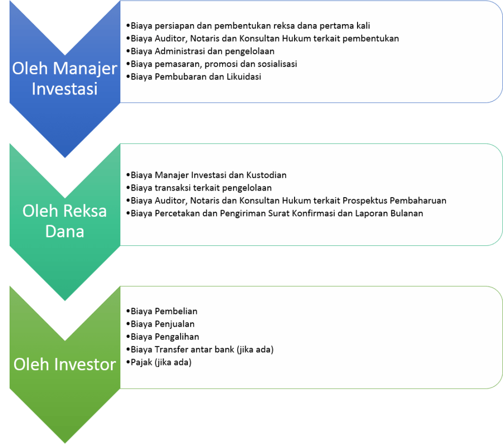 Keterangan Biaya Reksa Dana.png
