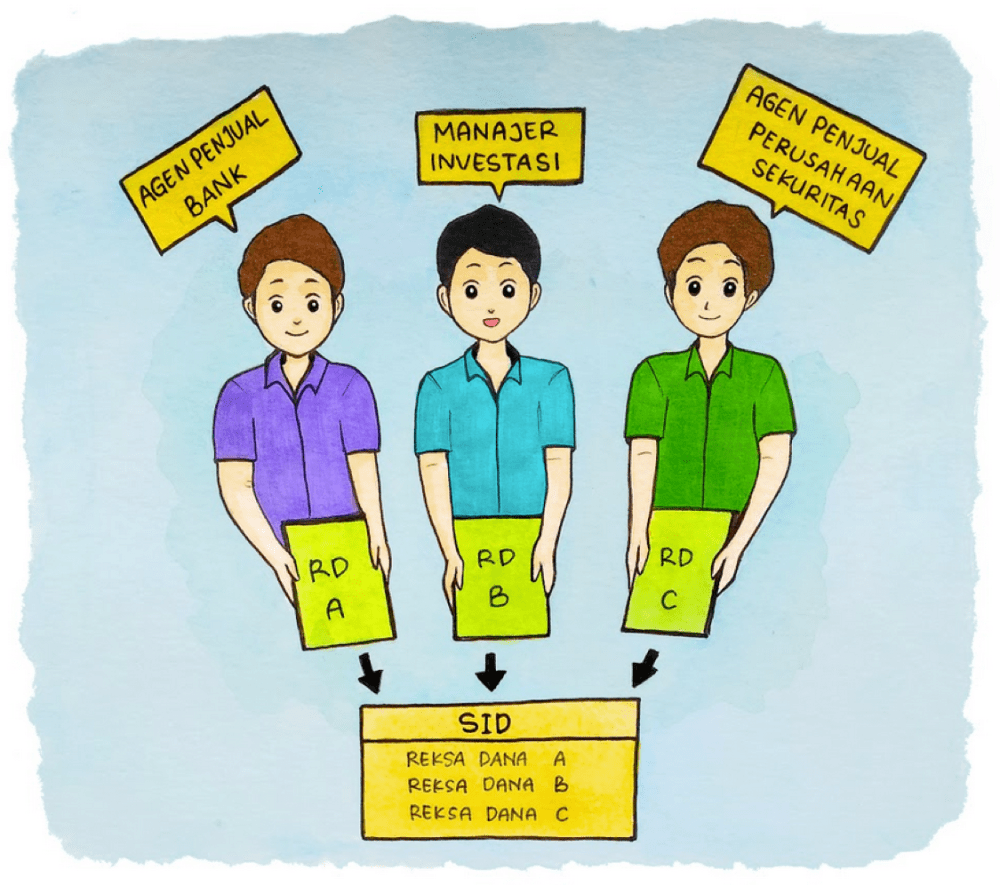 Bab 20 SID Reksa Dana